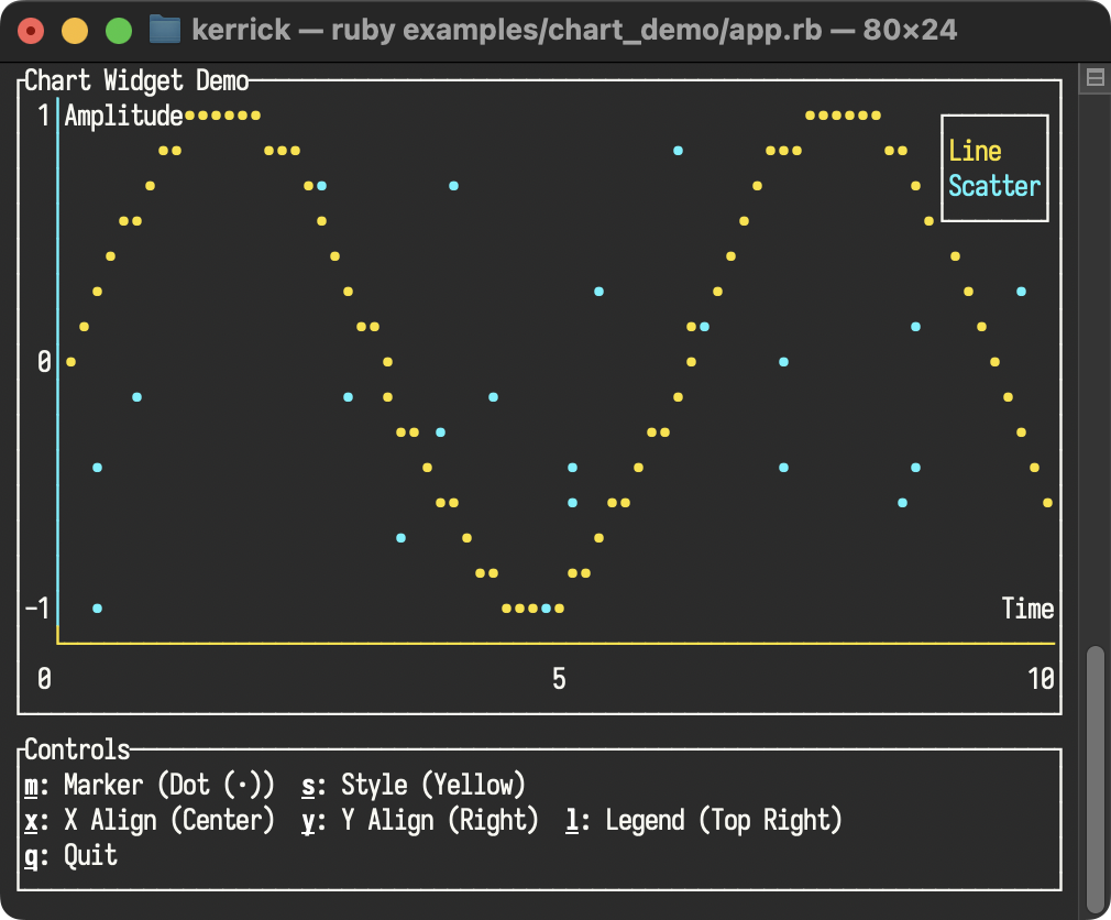 chart_demo