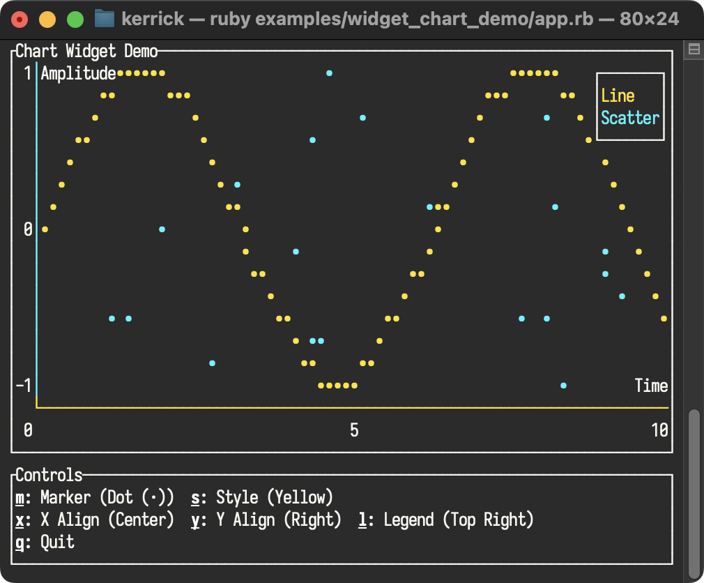 widget_chart