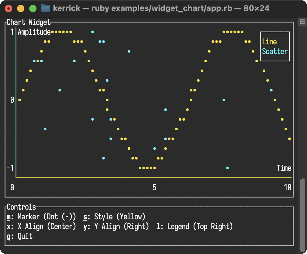 widget_chart